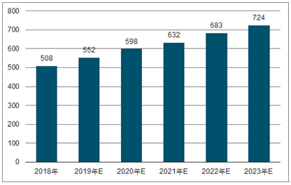 围场2023年中国无纺布行业全景图谱